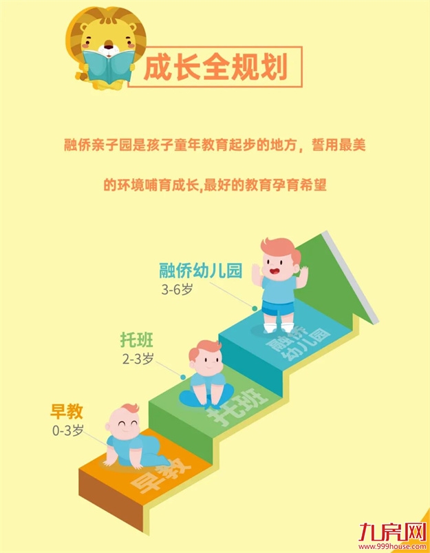 3周年庆 | 融侨亲子园树立早托幼教行业标杆（含独家福利）——九房网