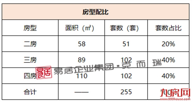 五连跌！环降40%！上周闽侯新房仅成交97套！——九房网