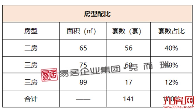 五连跌！环降40%！上周闽侯新房仅成交97套！——九房网