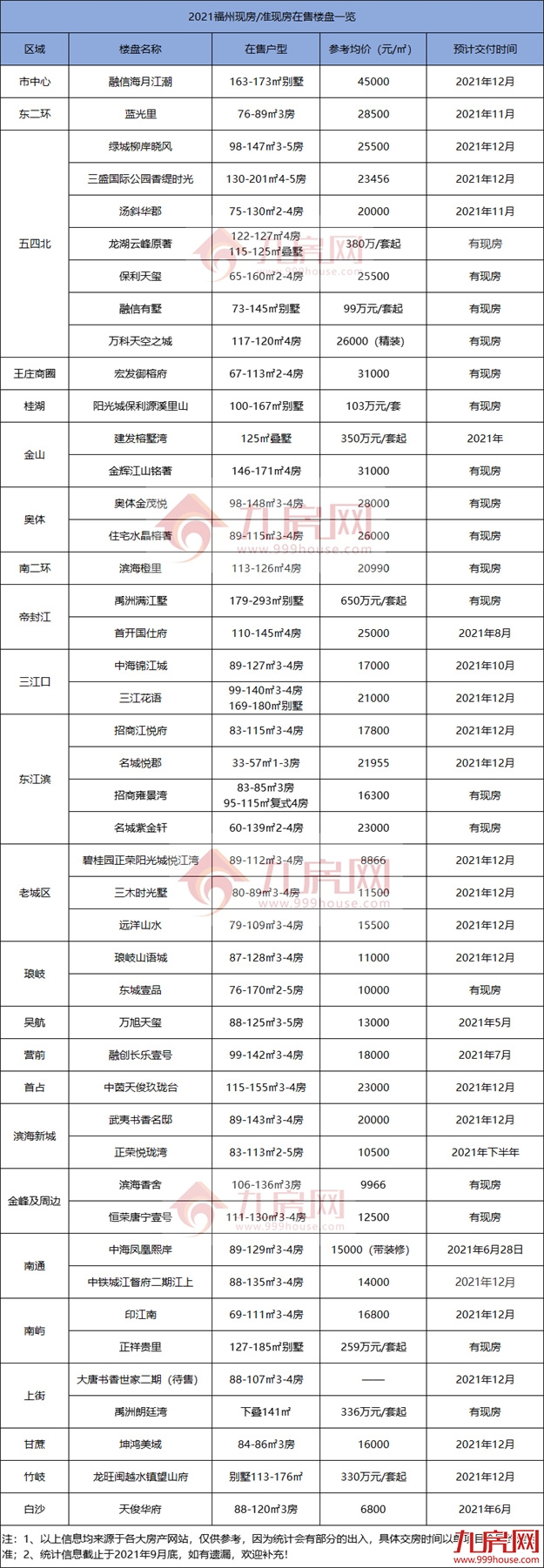 好消息！首次发布！在福州，杜绝烂尾楼的机会来了！——九房网