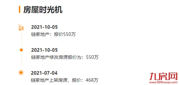 降个税！房贷利率下调！楼市回暖冲上热搜！福州有房立涨130万！——九房网