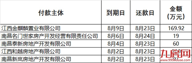 突发！项目停工！交房延期！又一千亿房企暴雷！福州三盘将…——九房网
