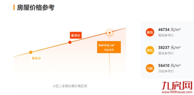 降个税！房贷利率下调！楼市回暖冲上热搜！福州有房立涨130万！——九房网