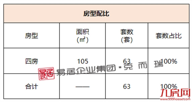 五连跌！环降40%！上周闽侯新房仅成交97套！——九房网