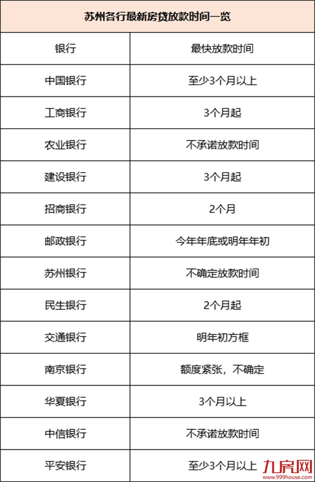 降个税！房贷利率下调！楼市回暖冲上热搜！福州有房立涨130万！——九房网