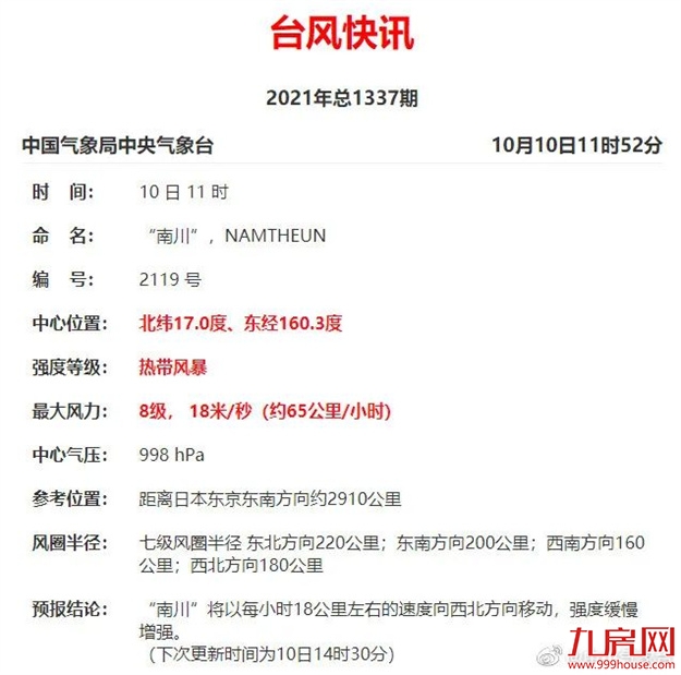 三台共舞！福州降温+降雨安排上了！——九房网