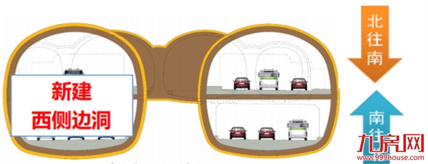 福州象山隧道将变双向10车道!尤溪洲大桥也要改造——九房网 福州象山隧道将变双向10车道!尤溪洲大桥也要改造——九房网