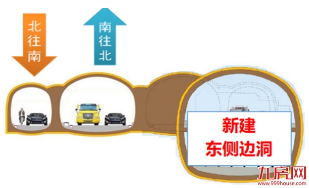福州象山隧道将变双向10车道!尤溪洲大桥也要改造——九房网 福州象山隧道将变双向10车道!尤溪洲大桥也要改造——九房网