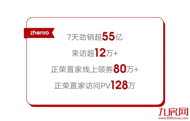 7天成交破55亿，看正荣如何演绎“当红流量王”——九房网