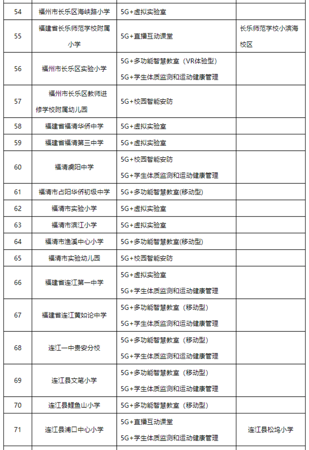 公示！福州124所学校上榜——九房网