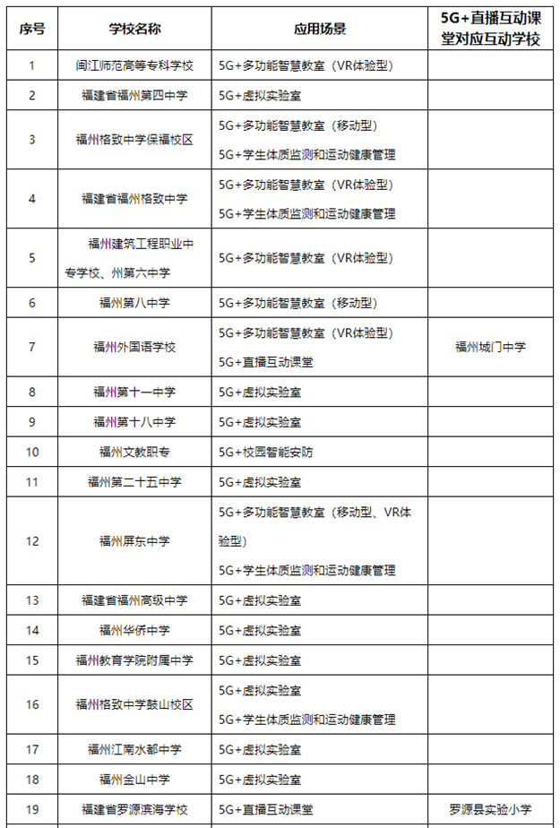 公示！福州124所学校上榜——九房网