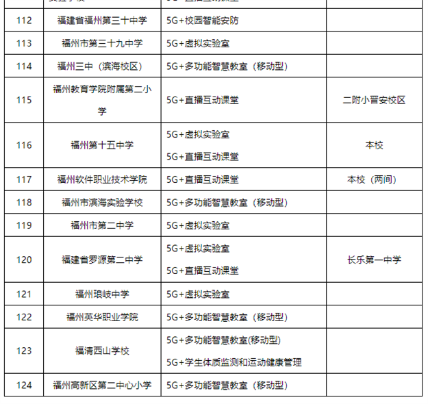 公示！福州124所学校上榜——九房网