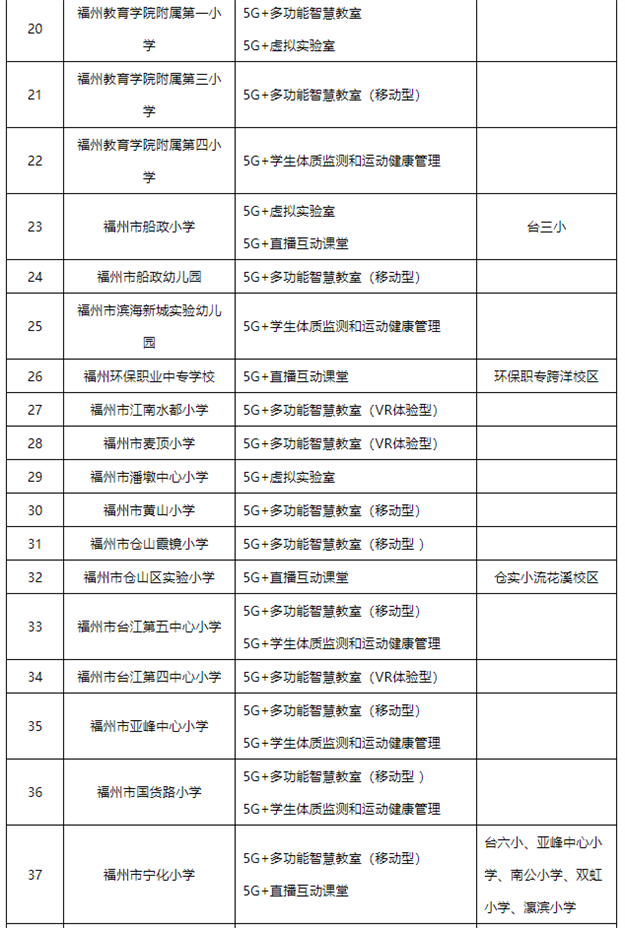 公示！福州124所学校上榜——九房网