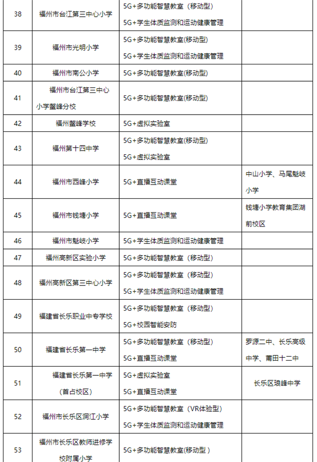 公示！福州124所学校上榜——九房网