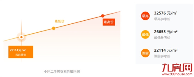 炸雷！大学区制要来？业主一夜直降230万！福州学区房不香了？——九房网