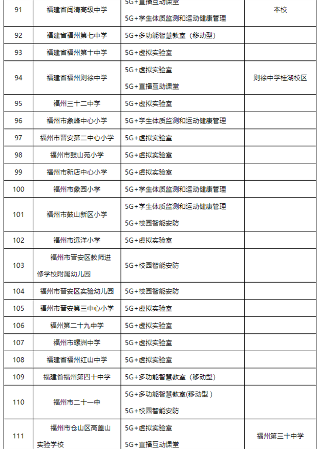公示！福州124所学校上榜——九房网