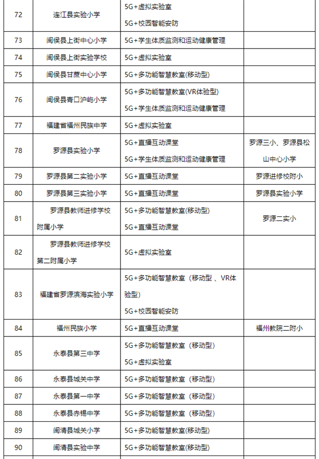 公示！福州124所学校上榜——九房网