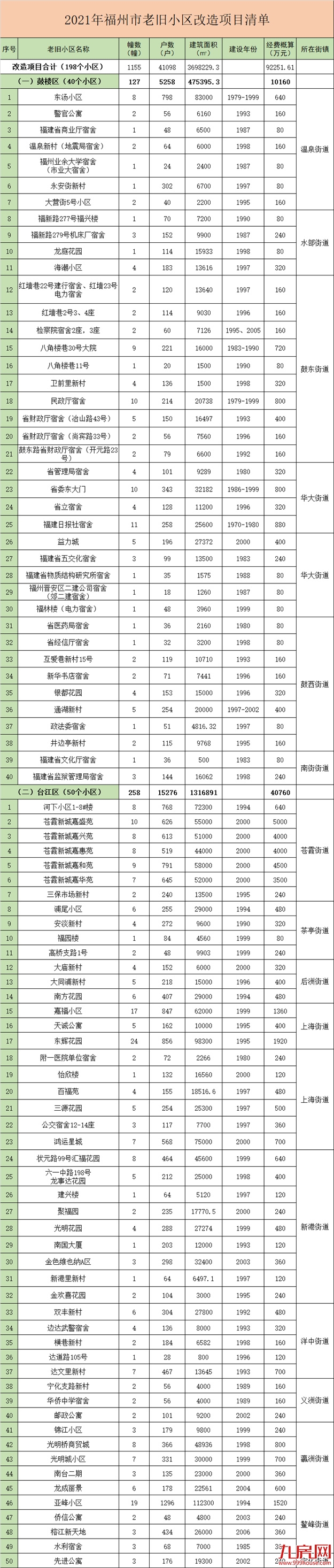 厦门房产,厦门房地产,厦门新房,九房网,厦门房产 厦门房产,厦门房地产,厦门新房,九房网,厦门房产