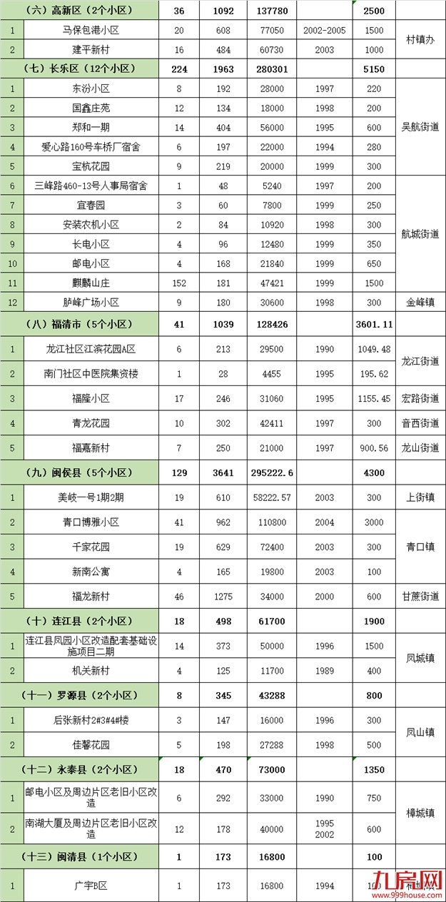 厦门房产,厦门房地产,厦门新房,九房网,厦门房产 厦门房产,厦门房地产,厦门新房,九房网,厦门房产