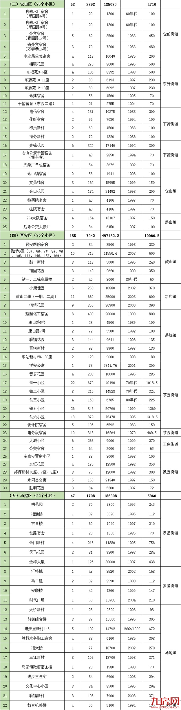 厦门房产,厦门房地产,厦门新房,九房网,厦门房产 厦门房产,厦门房地产,厦门新房,九房网,厦门房产