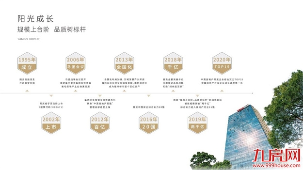 话题量居高不下！福州西大门快速发展，买房的新选择！——九房网