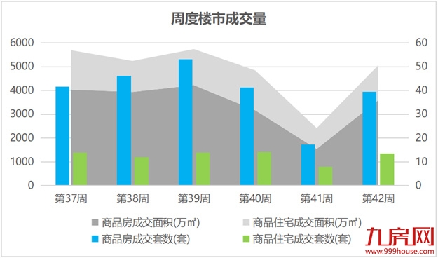 中山涨1112%！福州涨94%！央行定调！成交攀升！房价将…——九房网