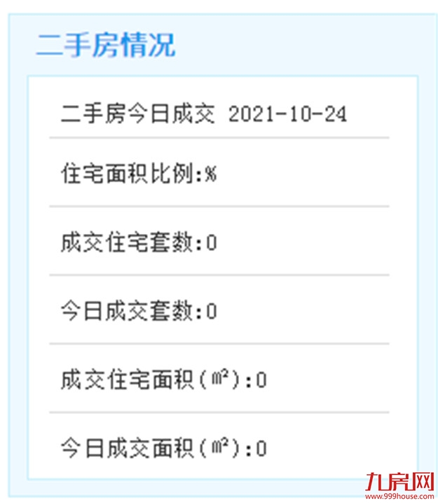 10月24日厦门二手住宅成交无数据——九房网
