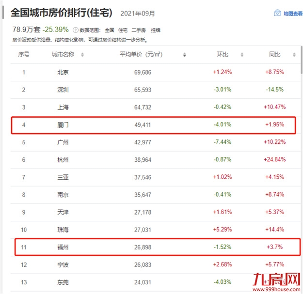 加速推进！房地产税试点落地！福州将加入？房价要跌？——九房网