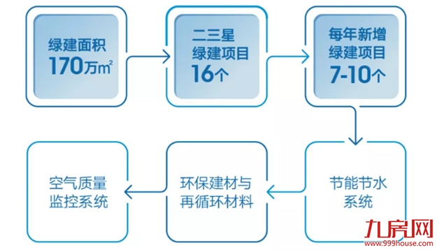 从BB到BBB的跃升，正荣地产喜获MSCI上调ESG评级！——九房网