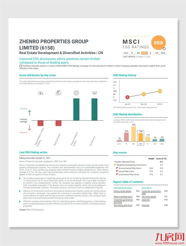 从BB到BBB的跃升，正荣地产喜获MSCI上调ESG评级！——九房网