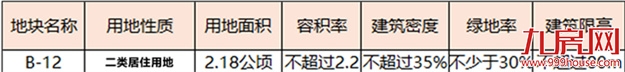 福州多个用地规划出炉!有学校、医院、公园……——九房网 福州多个用地规划出炉!有学校、医院、公园……——九房网