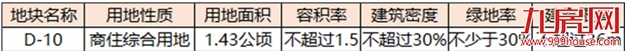 福州多个用地规划出炉!有学校、医院、公园……——九房网 福州多个用地规划出炉!有学校、医院、公园……——九房网