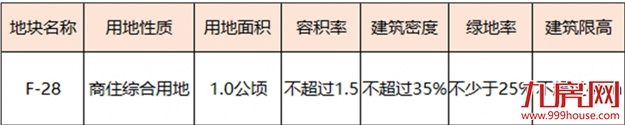 福州多个用地规划出炉!有学校、医院、公园……——九房网 福州多个用地规划出炉!有学校、医院、公园……——九房网