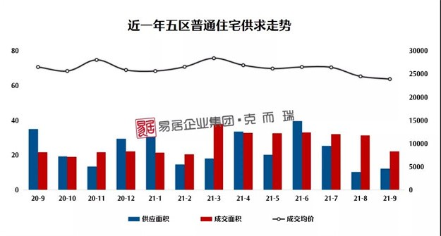 5311套！成交腰斩！创三年新低！福州楼市扛不住了？——九房网