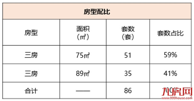 大唐书香世家·尚境：加推155套，备案均价18100元/㎡——九房网