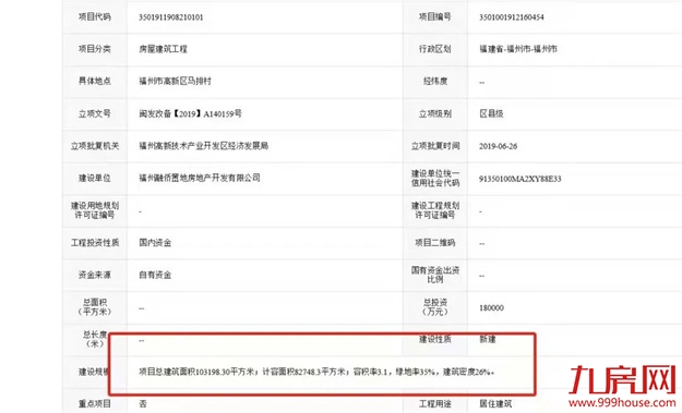 曝光！福州某盘被指虚假宣传！一房产中介被罚50万！——九房网