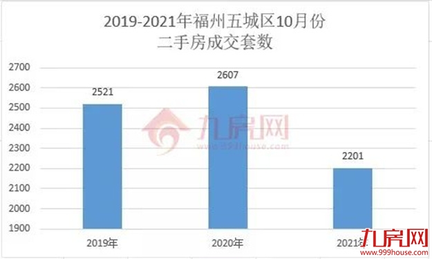 猛降50万!最高价差近48%!福州降价最凶的二手房曝光!——九房网 猛降50万!最高价差近48%!福州降价最凶的二手房曝光!——九房网