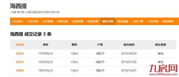 猛降50万!最高价差近48%!福州降价最凶的二手房曝光!——九房网 猛降50万!最高价差近48%!福州降价最凶的二手房曝光!——九房网