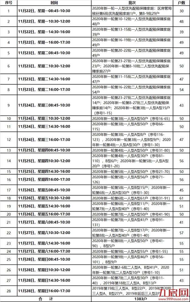 重磅！福州公告！事关1470套公租房！——九房网
