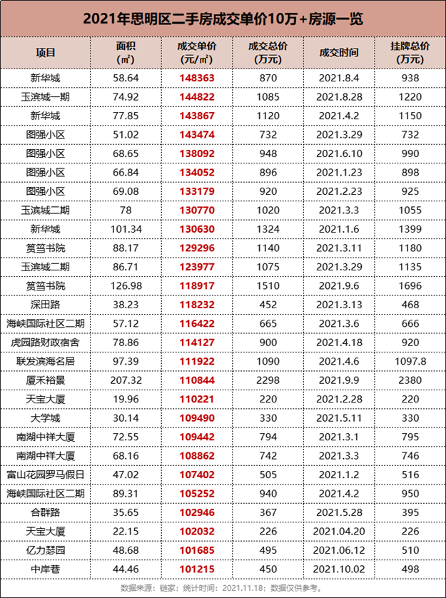 厦门房产,厦门房地产,厦门新房,九房网,厦门房产 厦门房产,厦门房地产,厦门新房,九房网,厦门房产