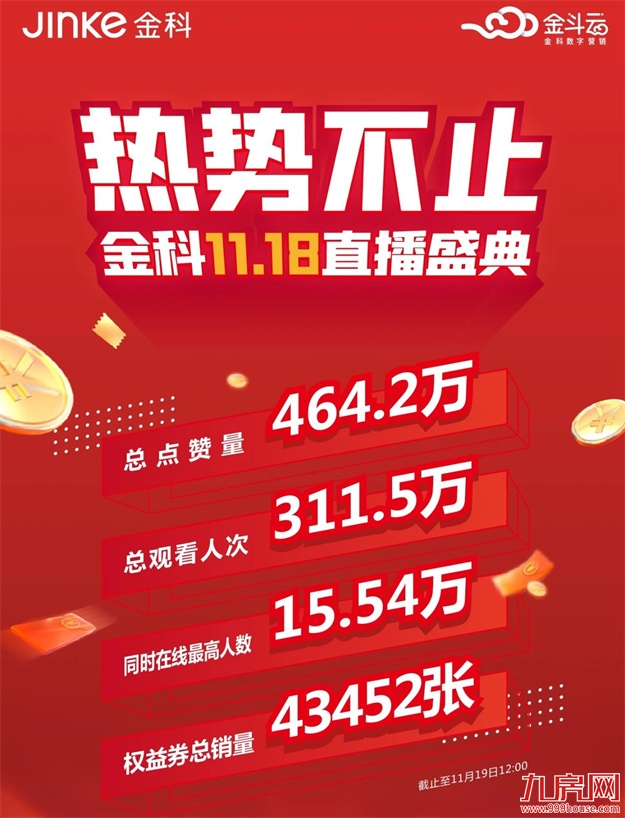 金科当红不让 打造数字化营销新战场——九房网