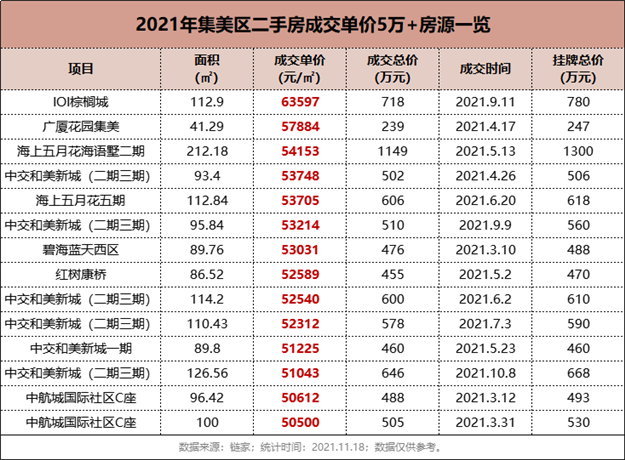 厦门房产,厦门房地产,厦门新房,九房网,厦门房产 厦门房产,厦门房地产,厦门新房,九房网,厦门房产