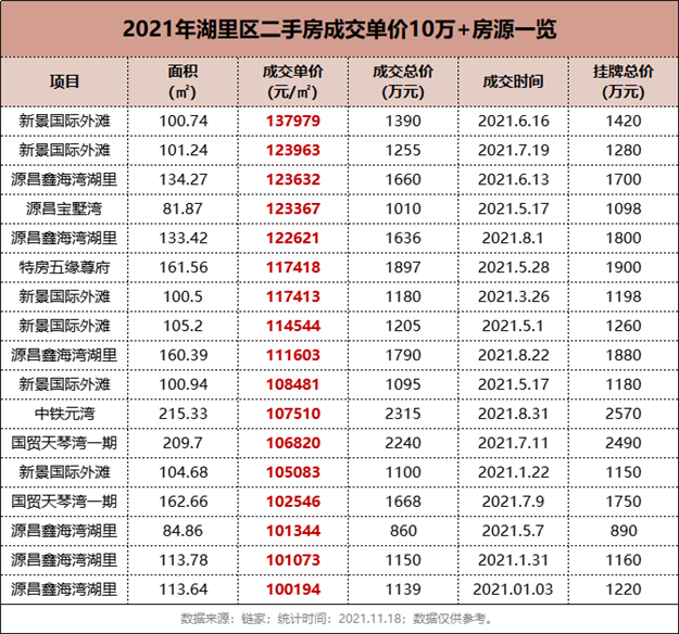 厦门房产,厦门房地产,厦门新房,九房网,厦门房产 厦门房产,厦门房地产,厦门新房,九房网,厦门房产