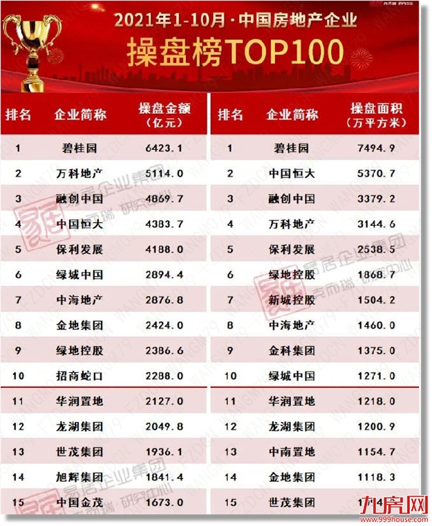 万科这个新盘,让冬天暖了一把——九房网 万科这个新盘,让冬天暖了一把——九房网