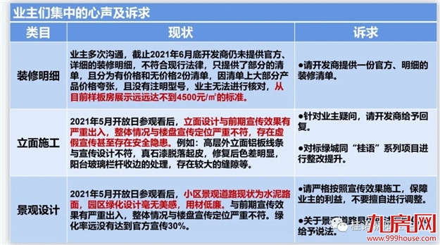 糗事频发，后宋卫平时代，昔日绿城安在否？——九房网