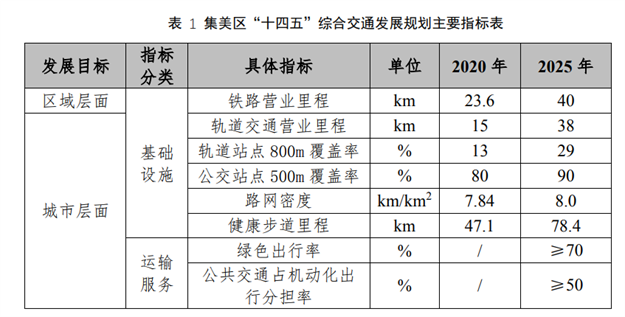 刚刚,定了!重磅规划,厦门新未来!住这几区的欢呼吧!——九房网 刚刚,定了!重磅规划,厦门新未来!住这几区的欢呼吧!——九房网