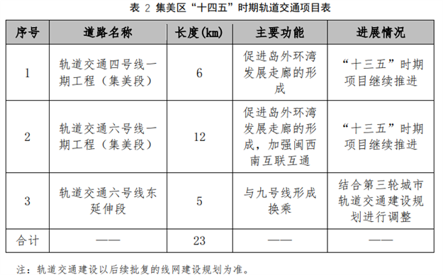 刚刚,定了!重磅规划,厦门新未来!住这几区的欢呼吧!——九房网 刚刚,定了!重磅规划,厦门新未来!住这几区的欢呼吧!——九房网