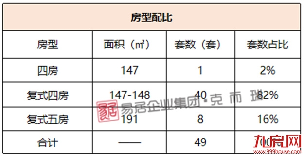 龙湖观宸：首推320套，折后价格34975元/㎡——九房网