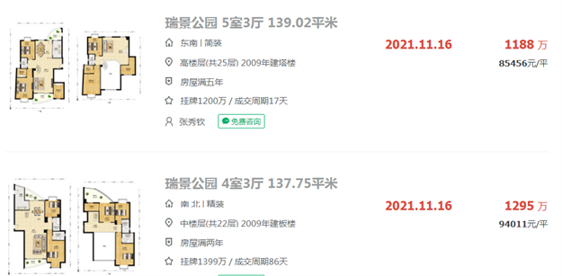 揭秘!价差8500元/㎡!同区不同“命”!真相竟是…——九房网 揭秘!价差8500元/㎡!同区不同“命”!真相竟是…——九房网