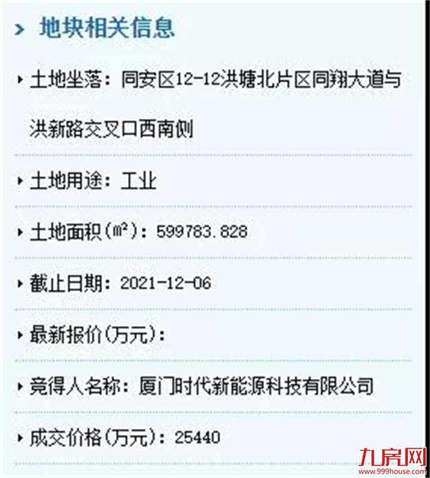 2.54亿!占地近60万㎡!万亿巨头宁德时代正式拿地!——九房网 2.54亿!占地近60万㎡!万亿巨头宁德时代正式拿地!——九房网